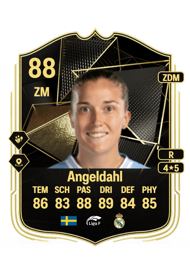 Filippa Angeldahl card