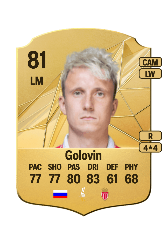 Alexandr Golovin card