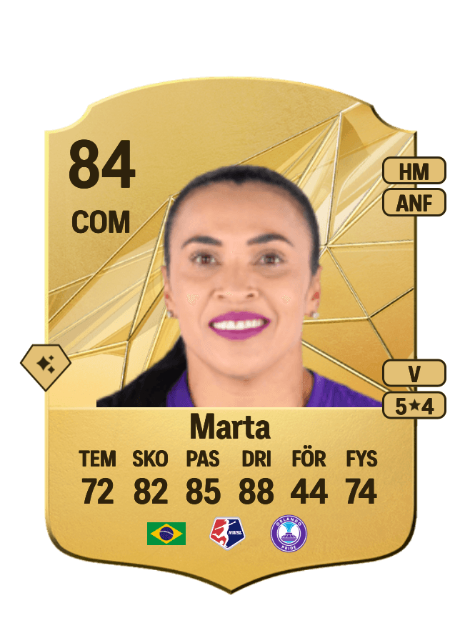 Marta card