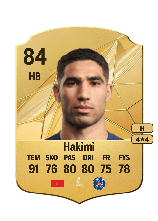 Achraf Hakimi card