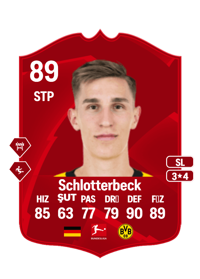 Nico Schlotterbeck card